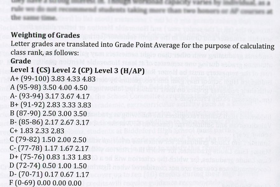 The grading system at BHS in the agenda book. 